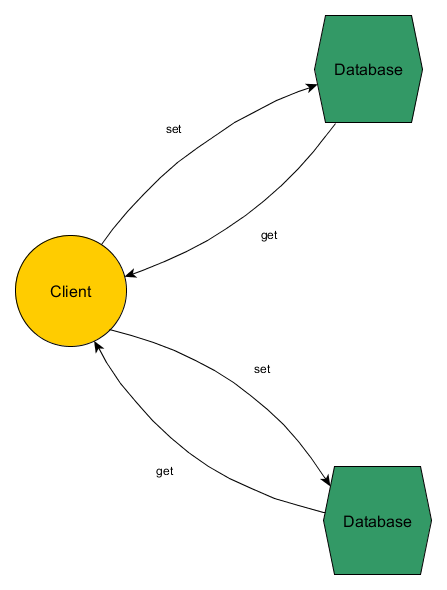 Tree Independent Lenses Diagram