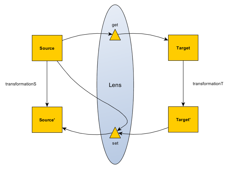 Lens Diagram