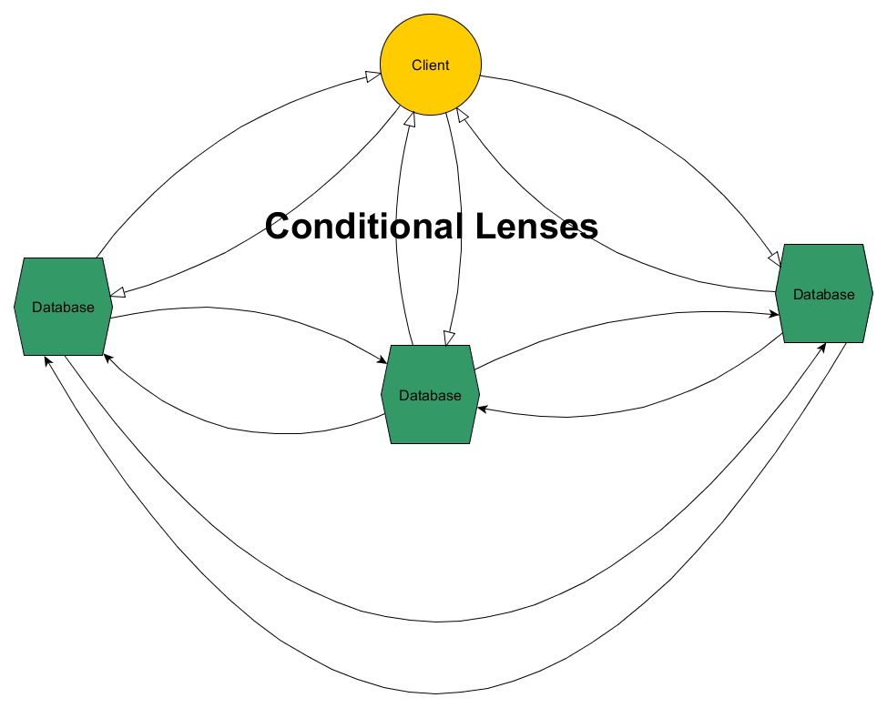 Chain Link Lenses (Active/Active) Diagram