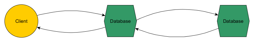 Chain Link Lenses (Active/Passive) Diagram