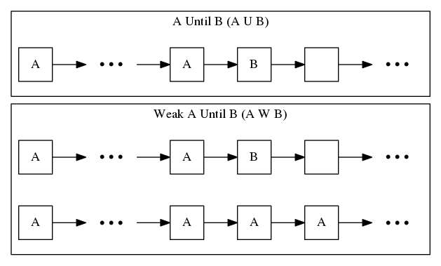 Diagrams of the complex modal operators