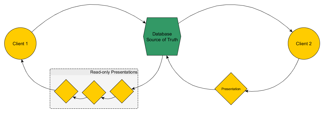 Loop Threaded Lenses Diagram