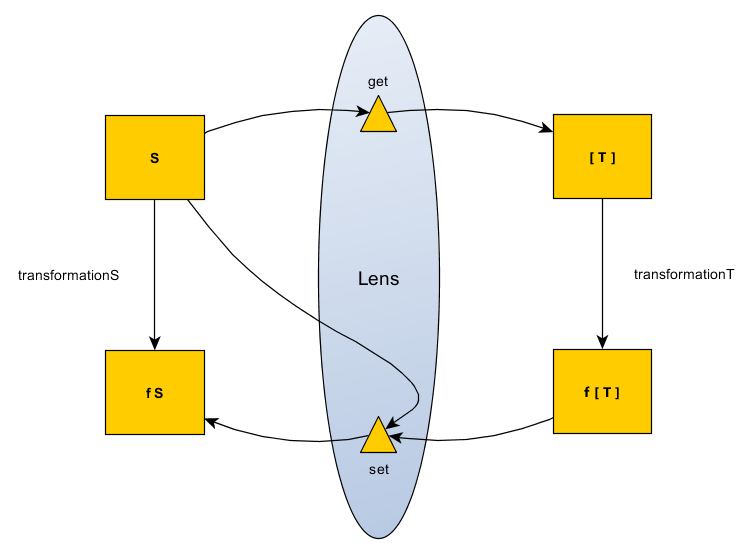 Lens Traversable Diagram