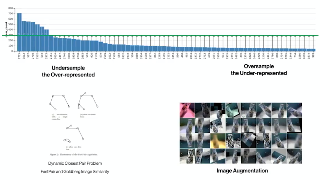 Common Problems in Image Classification and Object Detection Training