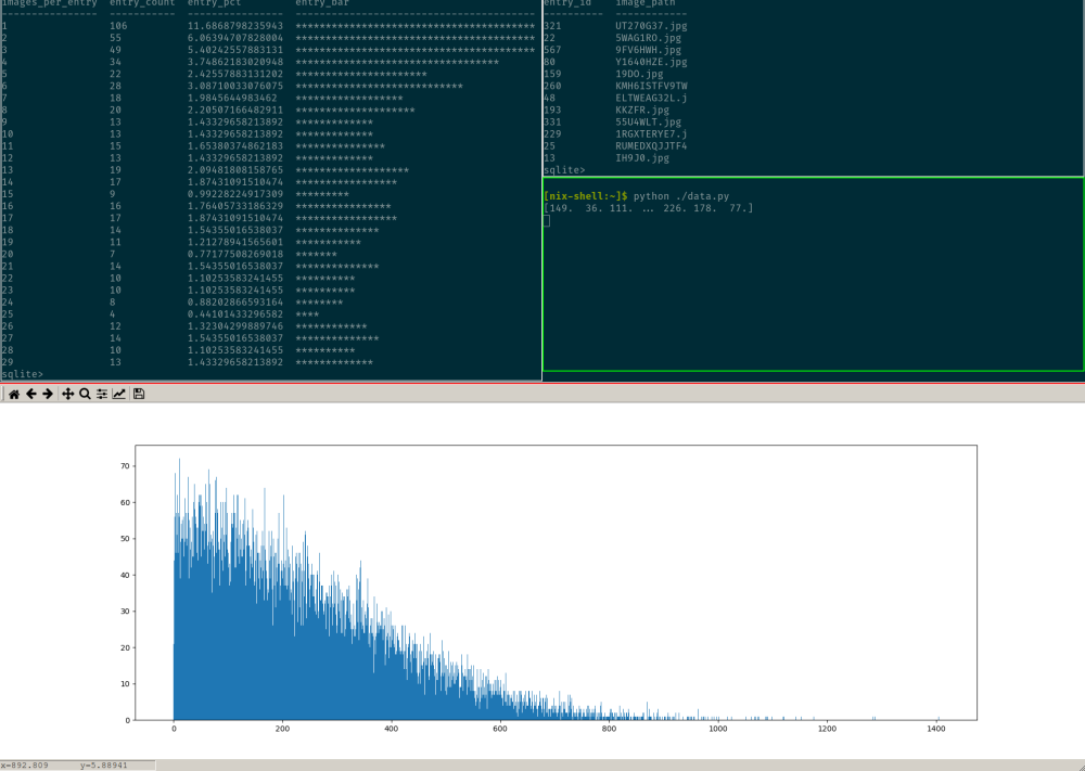 Collection of graphs and scripts that show how to analyze business domain