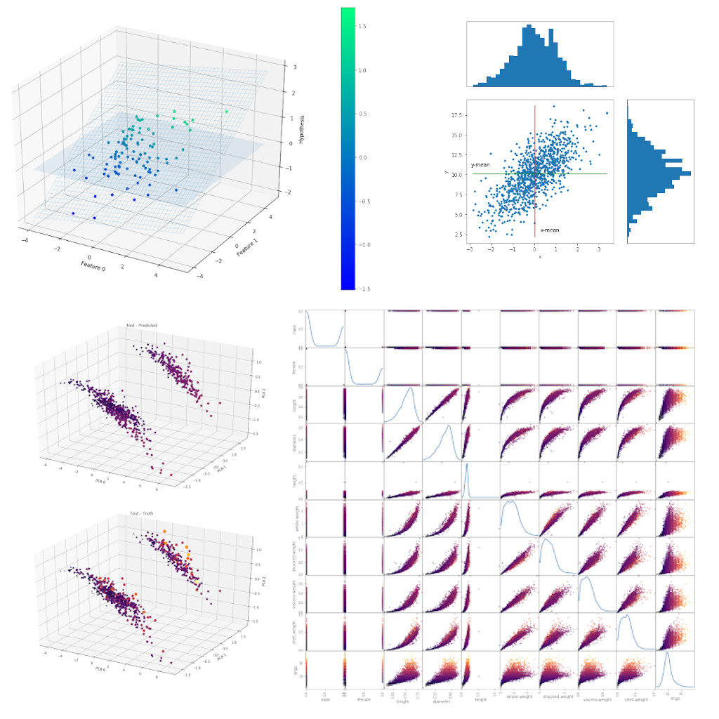 A gallery of charts and graphs from Deep Learning course